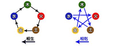 命相學|五行命相學:五行命相學,五行命相學介紹,八字祖師徐子平,八字宗師。